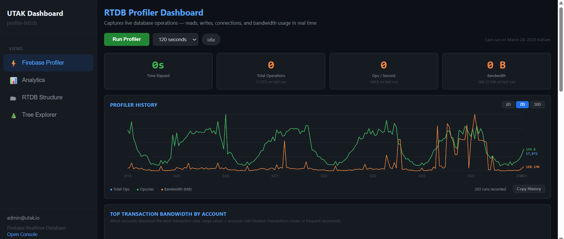 RTDB Profiler Dashboard