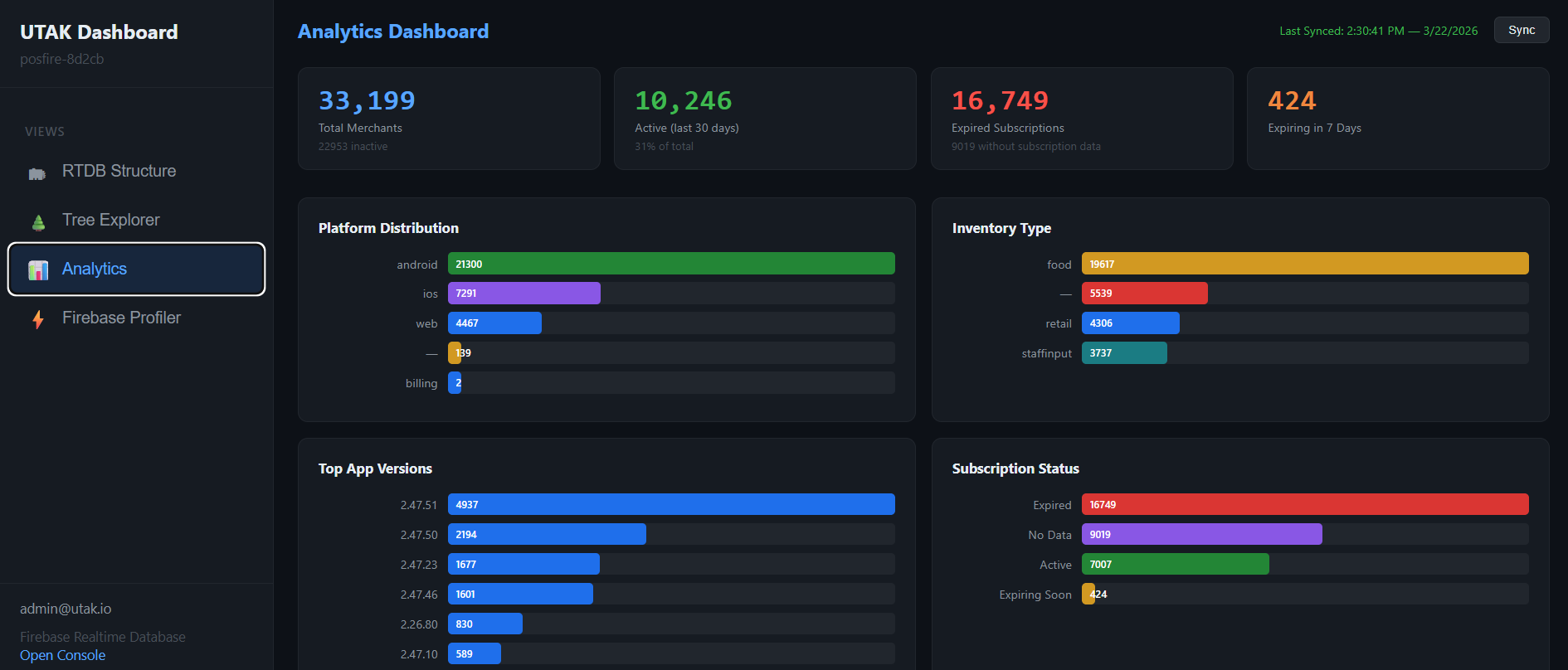 Analytics Dashboard
